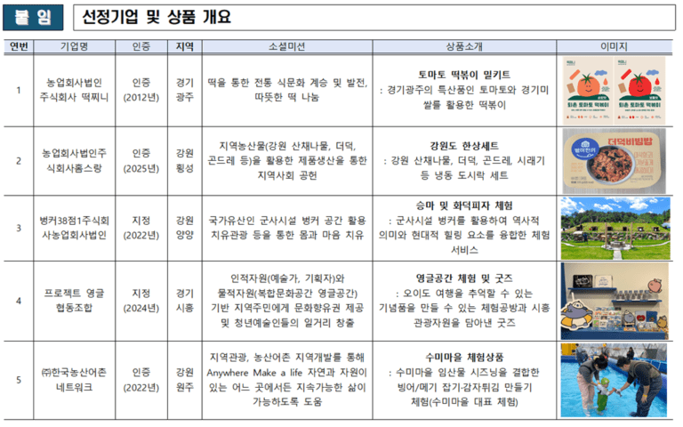 한국사회적기업진흥원, 「빛나라! 경기·강원 스타상품 발굴 프로젝트」 참여 기업 선정 한국사회적기업진흥원, 「빛나라! 경기·강원 스타상품 발굴 프로젝트」 참여 기업 선정