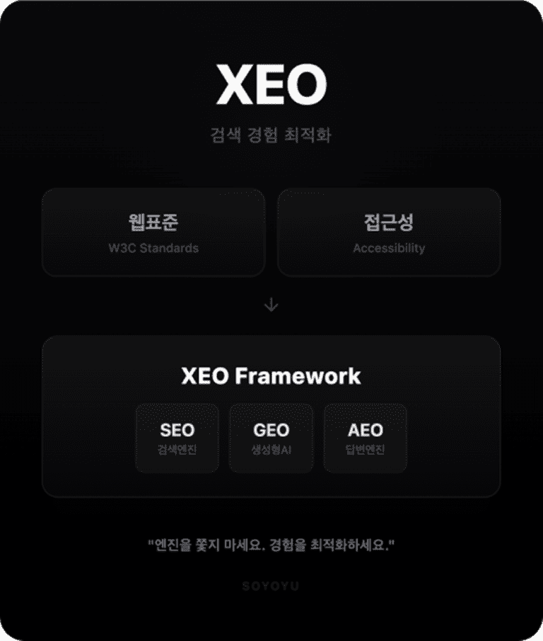 모두를 위한 웹이 AI에게도 읽힌다… 소요유, 접근성과 GEO 통합 솔루션 공개 모두를 위한 웹이 AI에게도 읽힌다… 소요유, 접근성과 GEO 통합 솔루션 공개