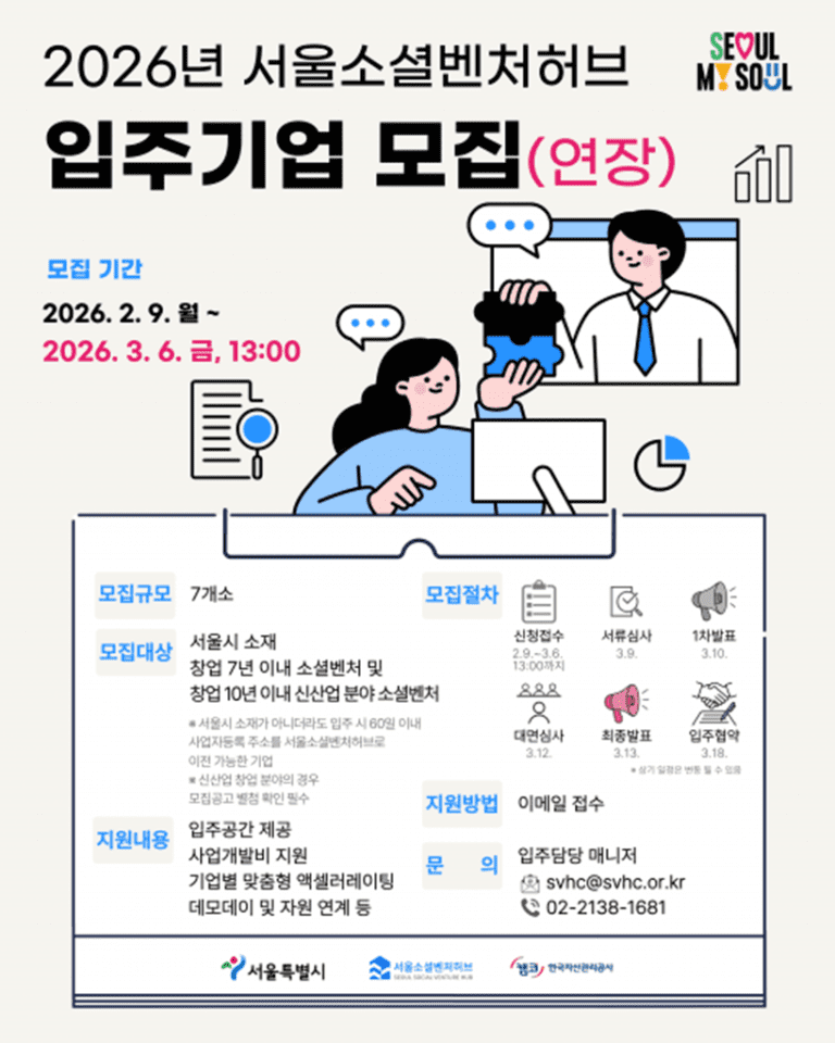 서울소셜벤처허브, 사회문제 해결 이끌 소셜벤처 모집… 7개 기업 선발